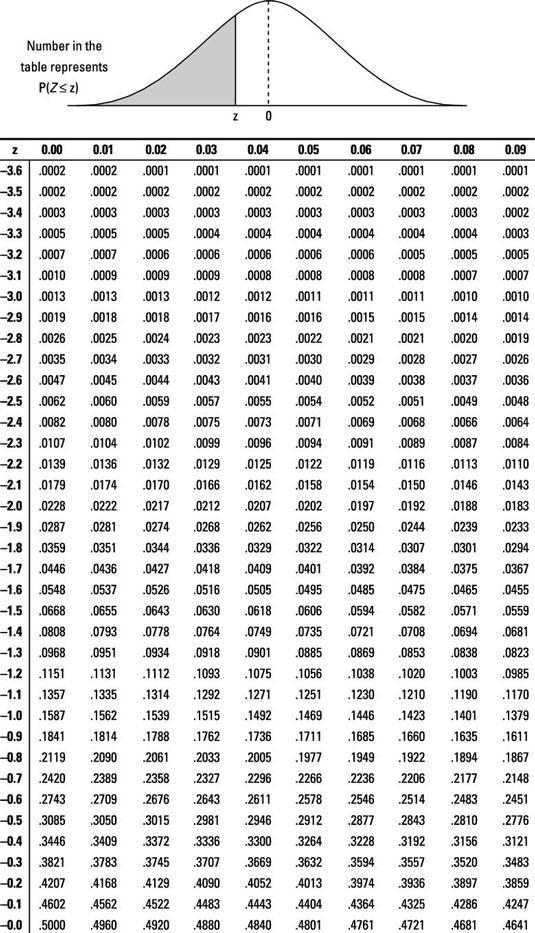 Suppose a set of data has a normal distribution withmean 37 and variance 16. What-example-1