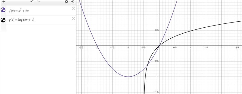 When comparing the f(x) = x2 + 2x and g(x) = log(2x + 1), on which interval are both-example-1