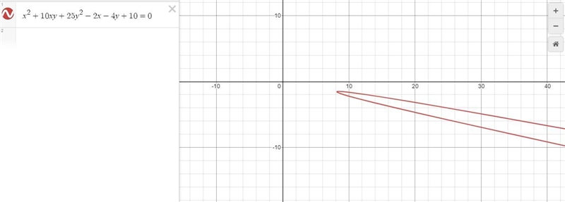 Identify the equation without applying a rotation of axes.x squared +10xy+25y squared-example-1