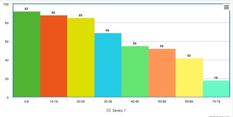 How do i fill the boundaries for each class? how do i draw a histogram to illustrate-example-1