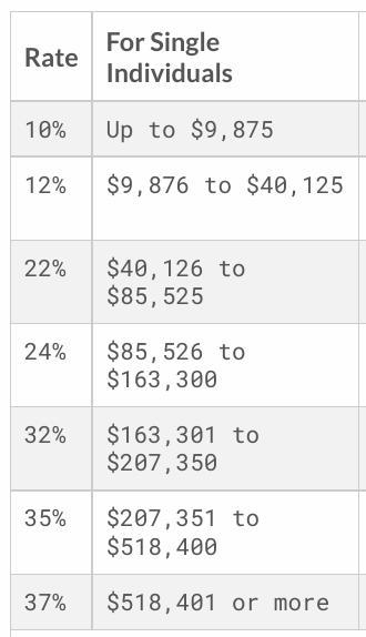 I am confused on how → 0 to $9875 at 10% = 987.50 and, → $9876 to $29600 at 12% = 2,367.00 was-example-1