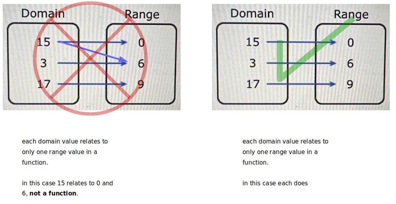 Is this relation a function-example-1