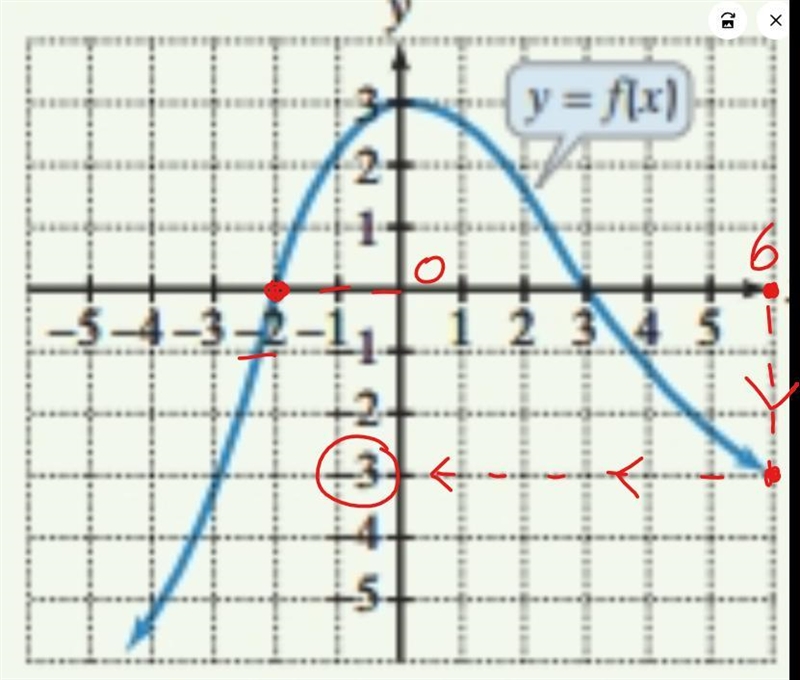 the numbers, if any at which f has a relative maximum? What are these relative maxima-example-2