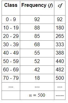 How can I draw a histogram to illustrate this information and How can I calculate-example-2