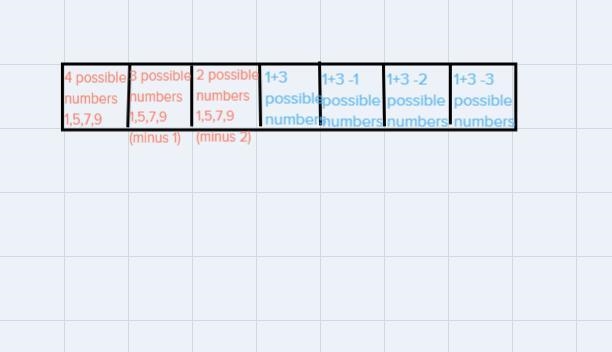 How many different regrestation codes are possible. And also what is the probability-example-2