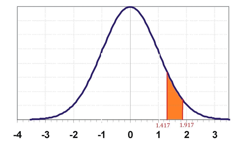 A particular fruit's weights are normally distributed, with a mean of 601 grams and-example-1