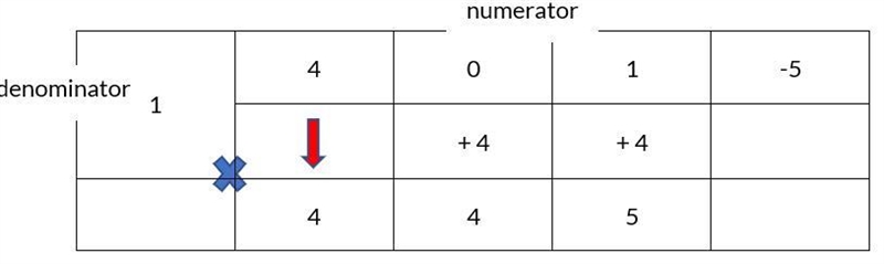 Divide the polynomial by the binomial (4m^3 + m-5)/ (m-1)-example-3