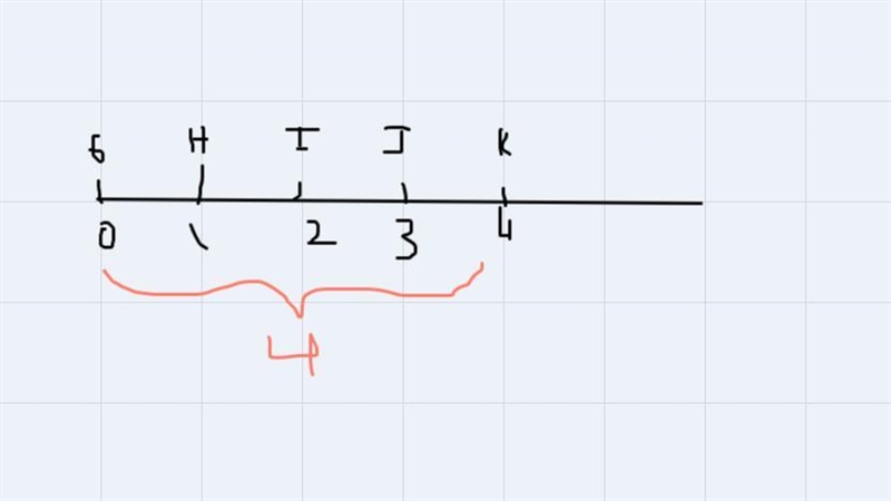 How to do this it says use the number line for problems 3-8-example-2