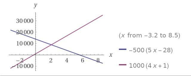 ActivityPlane A is descending toward the local airport, and plane B is ascending from-example-1