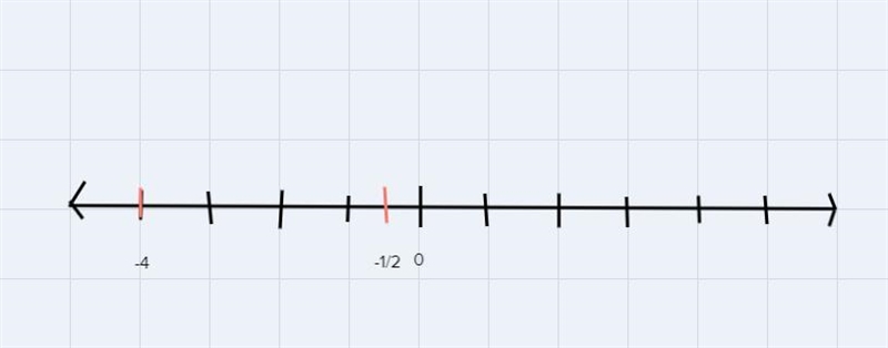 agrecks3. (a) Represent each pair of numbers on a number line and write down their-example-3