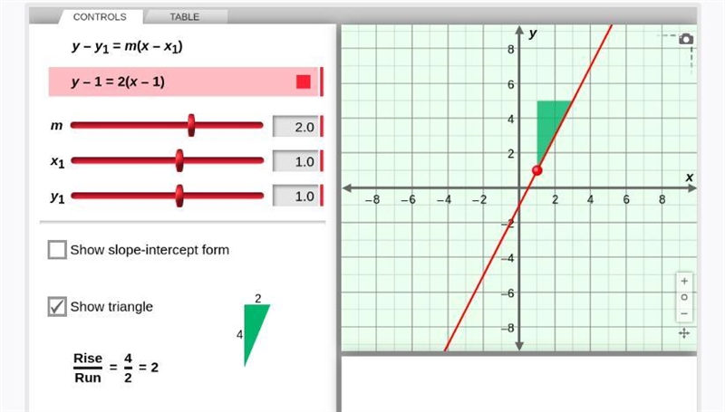 The slope of the line is given by the variable m. Slowly drag the m slider to the-example-1