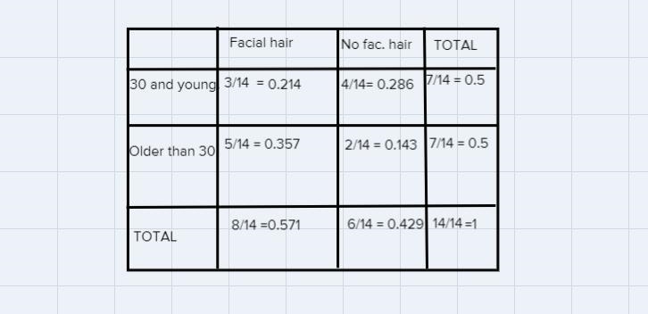 I need assistance with linear models. For part B of the questions I need to show the-example-2