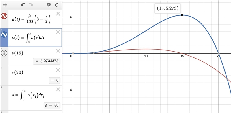 A particle travels in a straight line from A to B in 20s. Its acceleration t seconds-example-1