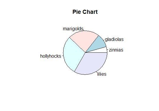 ise the data above to construct a pie chart. include the relative frequenxy, the percent-example-1