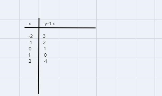 X+y<1 2y>x-4Please show me a graph of what this looks like on a graph-example-1