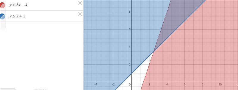 Which graph shows the solution to this system of inequalities y<3x-4 y is greater-example-1