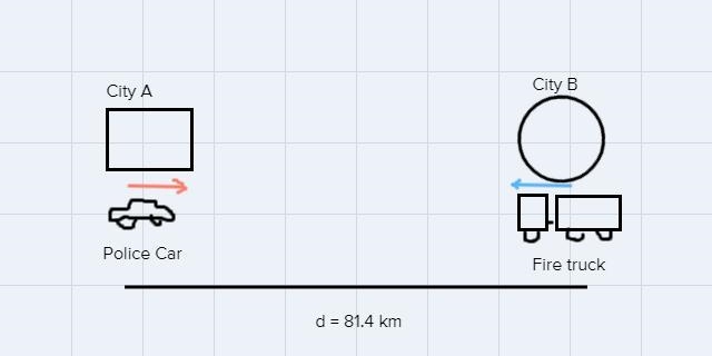 4. Solve the problem.Two cities are 81.4km apart. A police car leaves one city at-example-1