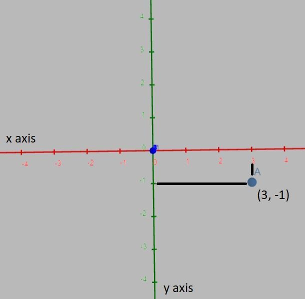 VES Plot each point. 11) (-1, 6-1)-example-1