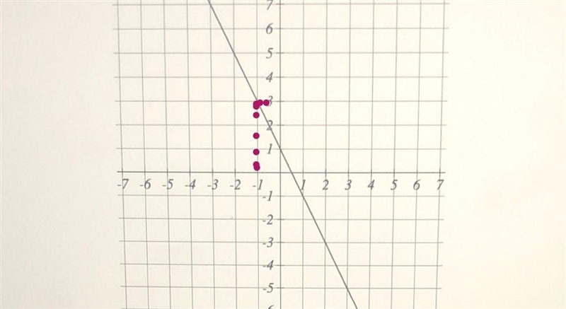 Evaluate f(-1):Determine when f(x) = 1Submit Question76-5-4-3+-7-6-5-4-3-2-1+-2-m-example-1