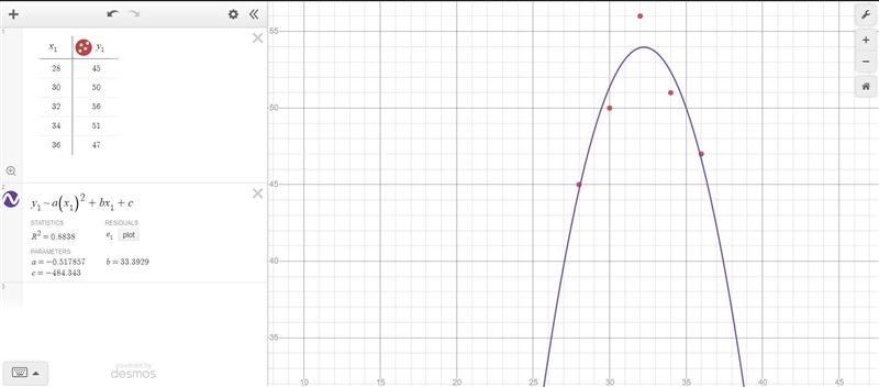 An automobile tire manufacturer collected the data in the table relating tire pressure-example-1