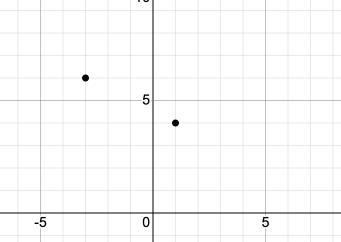 The points P(−3, 6) and Q(1, 4) are two vertices of right triangle PQR. The hypotenuse-example-1