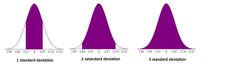 a baby boy weighs on average 8 pounds when he is born with standard deviation of 1.67 pounds-example-1