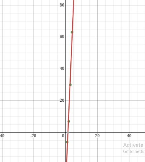 pe here to searchLook at the table shown below.y1-627330463What type of function is-example-1