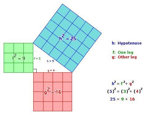 PLEASE HELP ALOT OF POINTSThe Pythagorean Theorem states "The square on the hypotenuse-example-1