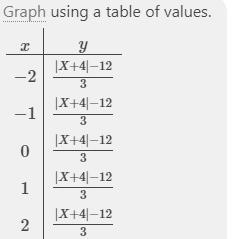 Can you please explain? I have the other options also.-example-2