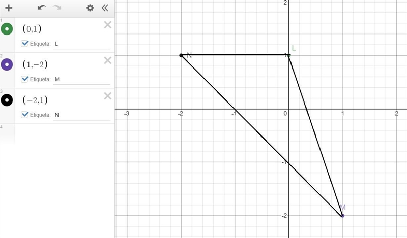 The vertices of a triangle are L(0,1), M(1, - 2), and N(-2,1). Draw the figure and-example-1