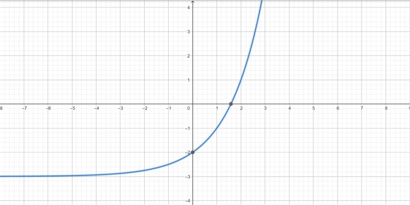 It’s a system of equation graph and they need to be matched with its solution-example-1