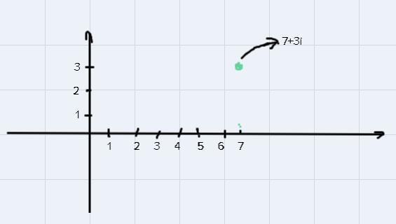 Plot 7 + 3i in the complex planeImRe-example-1