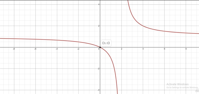 Rotate the axes to eliminate the xy-term in the equation. Then write the equation-example-1