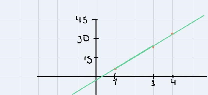 Swine Flu is attacking Springfield. The function below determines how many people-example-2