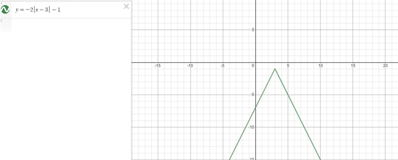 Choose the equation for the graph.2a) y = 2/x – 3] + 1b) y = –2|x – 3] + 1c) y = 2/x-example-4