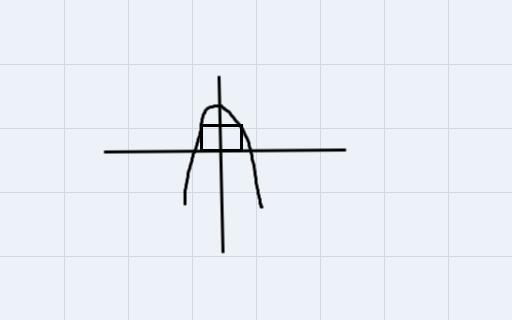 A rectangle is formed with the base on the x-axis and the top corners on the function-example-2