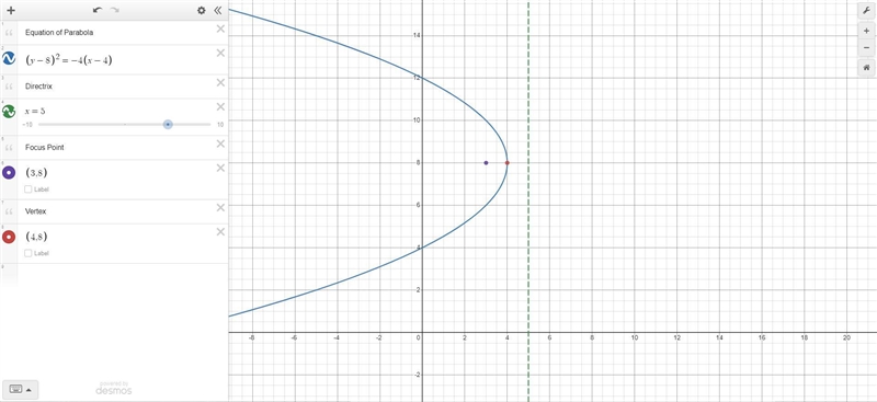 Find the equation for a parabola with a directrix of x=5, and focus of (3, 8).-example-1