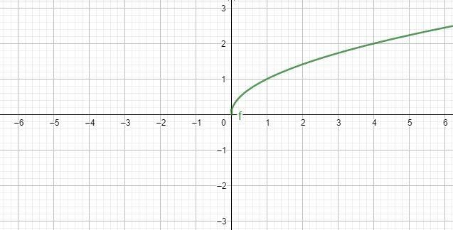 This is algebra 2 I’m confused a little bit, I remember the format but it’s a little-example-1