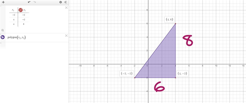 Find the perimeter of the triangle whose vertices (-2,-2), (4,-2), and (4,6) write-example-1