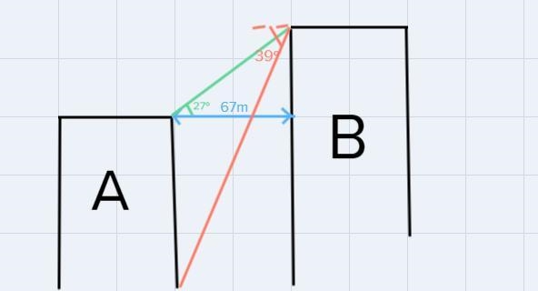 5. The distance between two buildings is 67 m. From the top of the shorter building-example-1