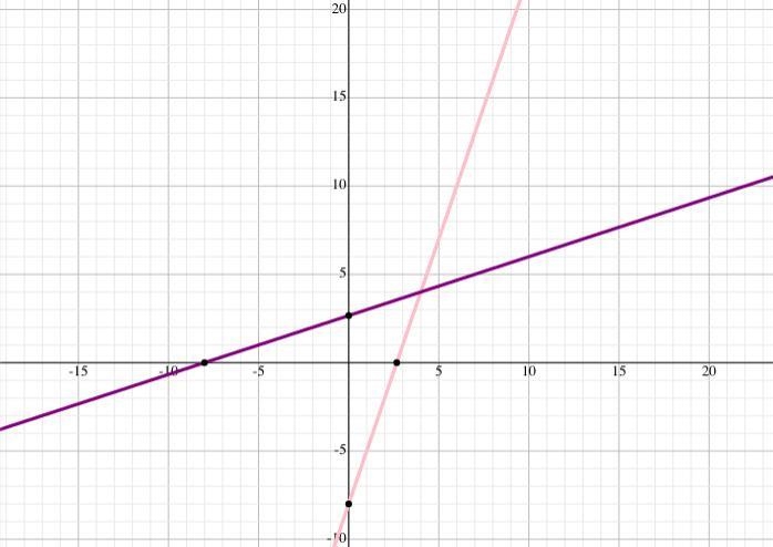 This is a 4 part question as u can see in directions please help I’m stuck on this-example-1