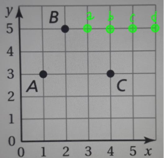 Which ordered pair could represent the fourth vertex of the parallelogram?-example-1