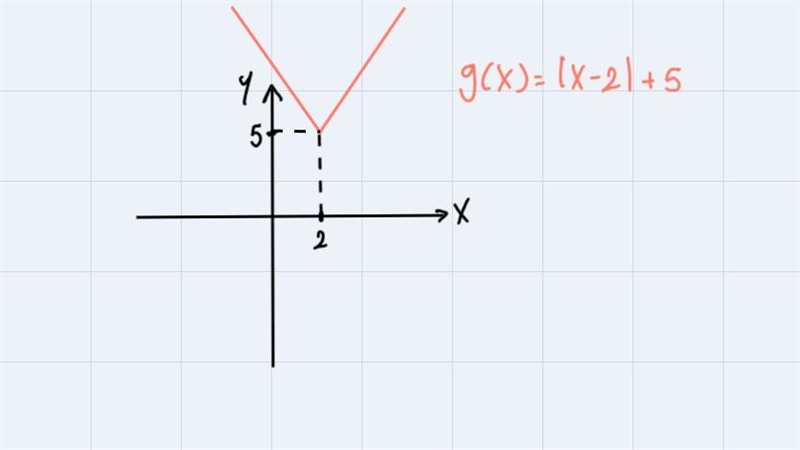 Let g(x) be the transformation of f(x) = IxI such that the vertex is at (2, 5). Identify-example-2