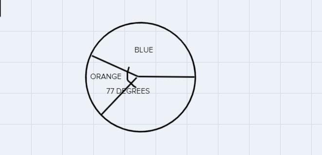 I have a question about a circle graph I have to do with data-example-2