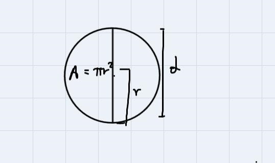 Find the area of the shaded region in the figure. Use the pi key for pi.The area of-example-2