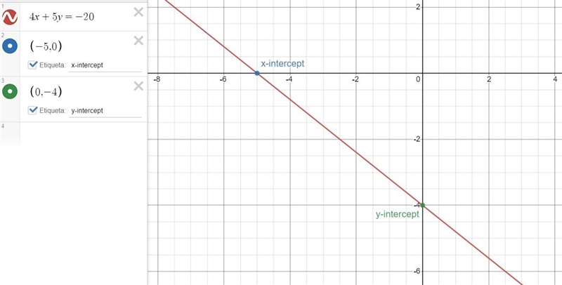 Find the x and the y intercept there should be 2 ordered pairs for the each solution-example-1