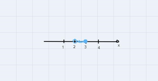 Kuta Software - Infinite Algebra 2 Compound Inequalities Solve each compound inequality-example-1