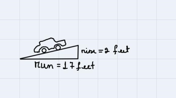 The grade of a road is its slope written as a percent. Find the grade of the road-example-1