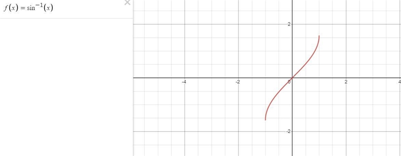 What is the domain and range of arcsine?Thanks in advance for your help!-example-1