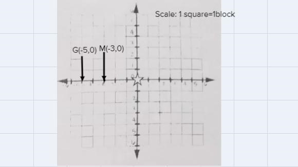 # 3 symbols of inequalities and the coordinate system...hello I'm a 7th grader can-example-2